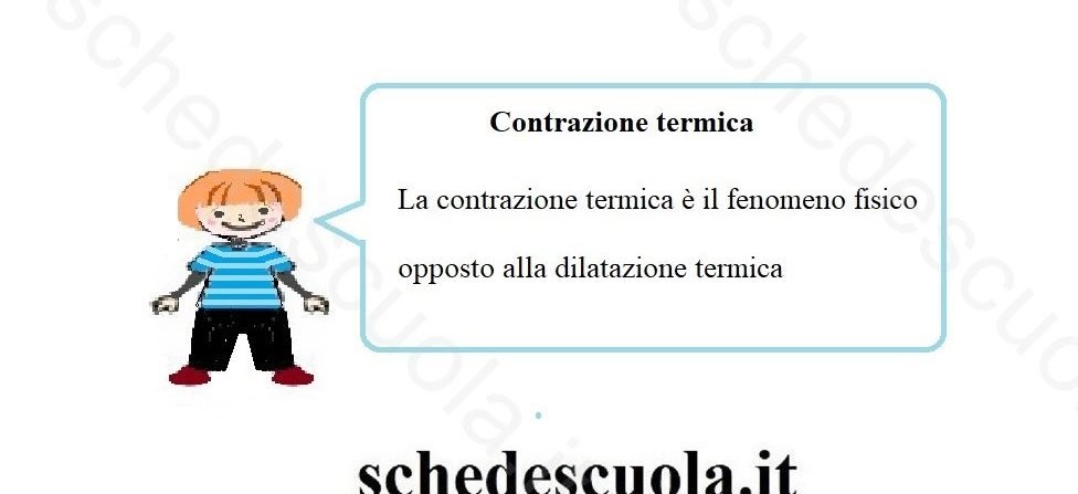 Contrazione termica