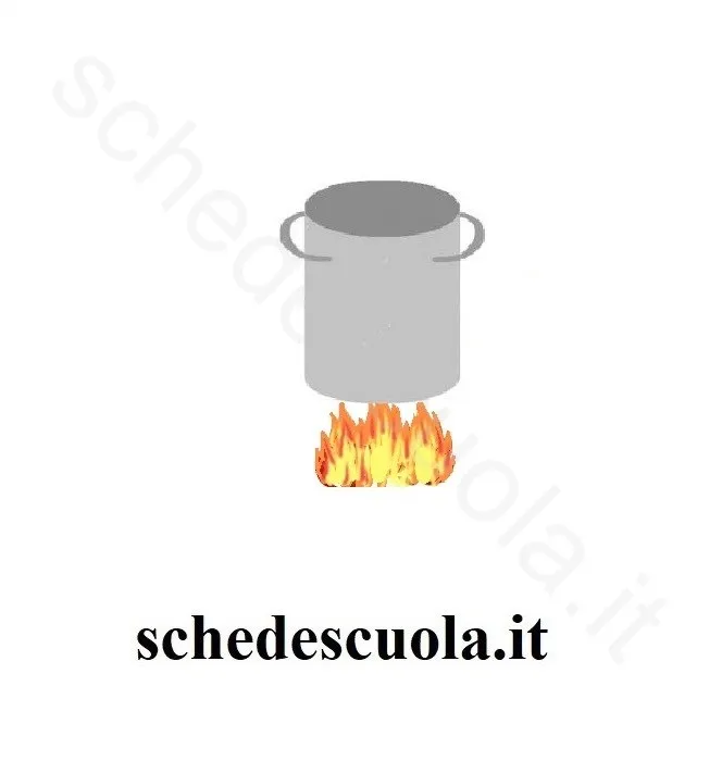 Calore