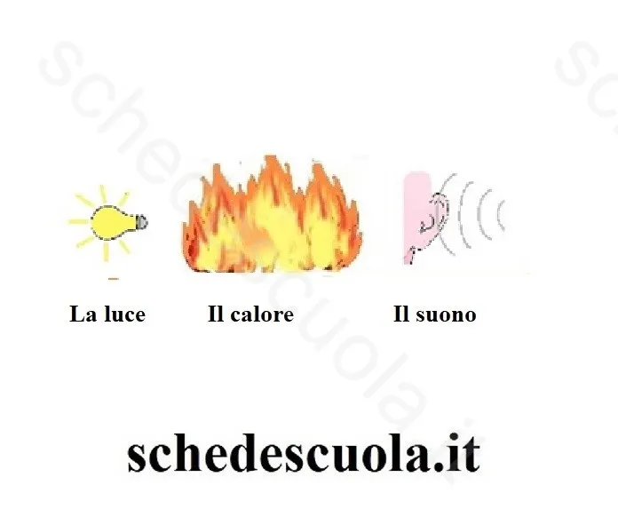 Cosa non è materia