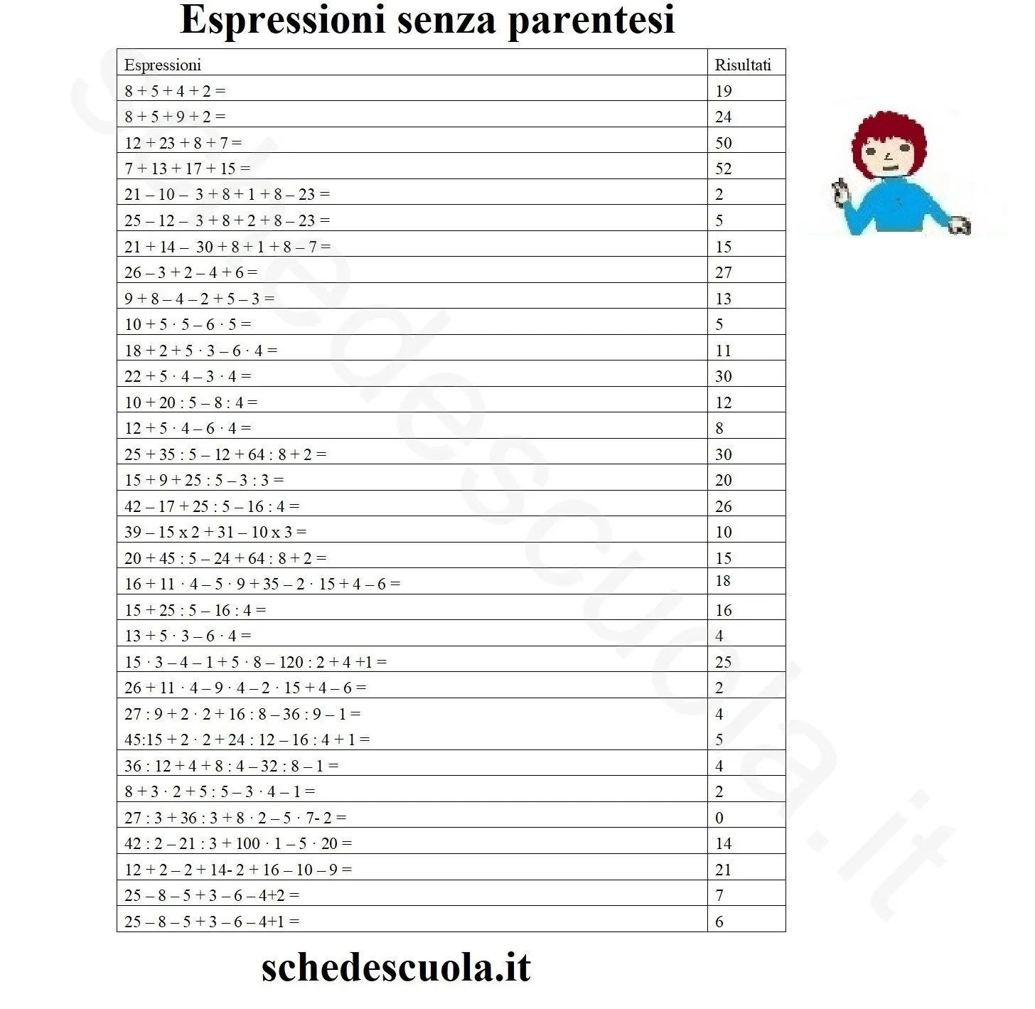 80 Espressioni facili senza parentesi 