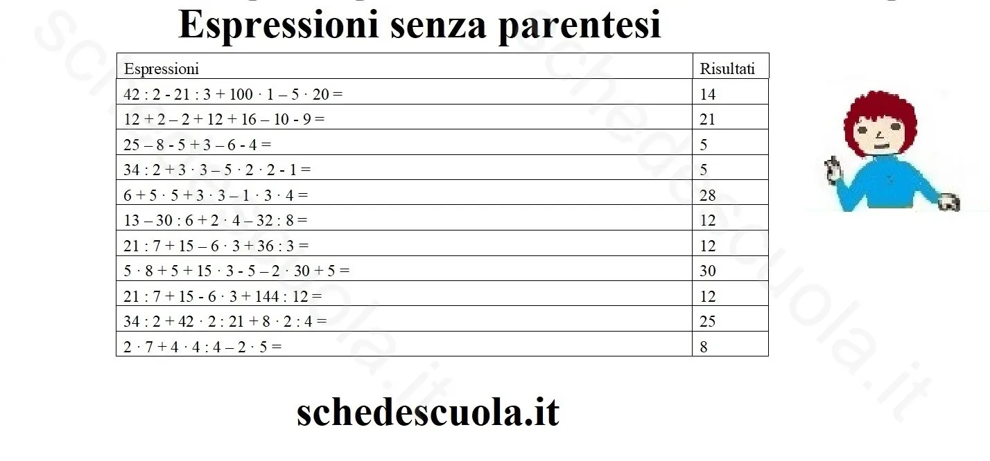 80 Espressioni facili senza parentesi 