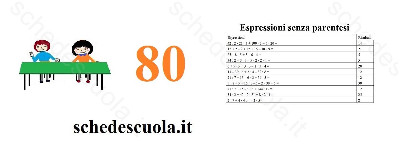 80 Espressioni facili senza parentesi