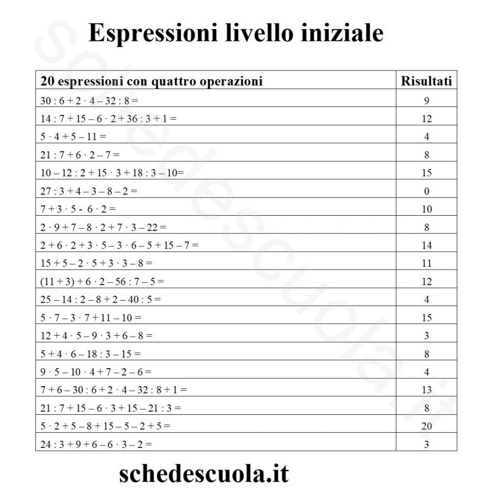 Espressioni Livello Iniziale Espressioni Facili Semplici