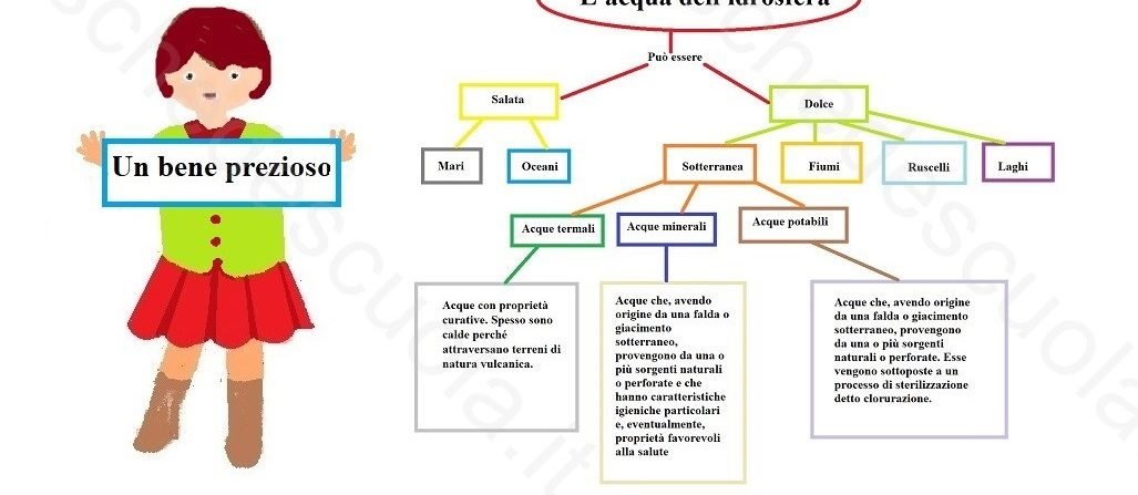 Un bene prezioso