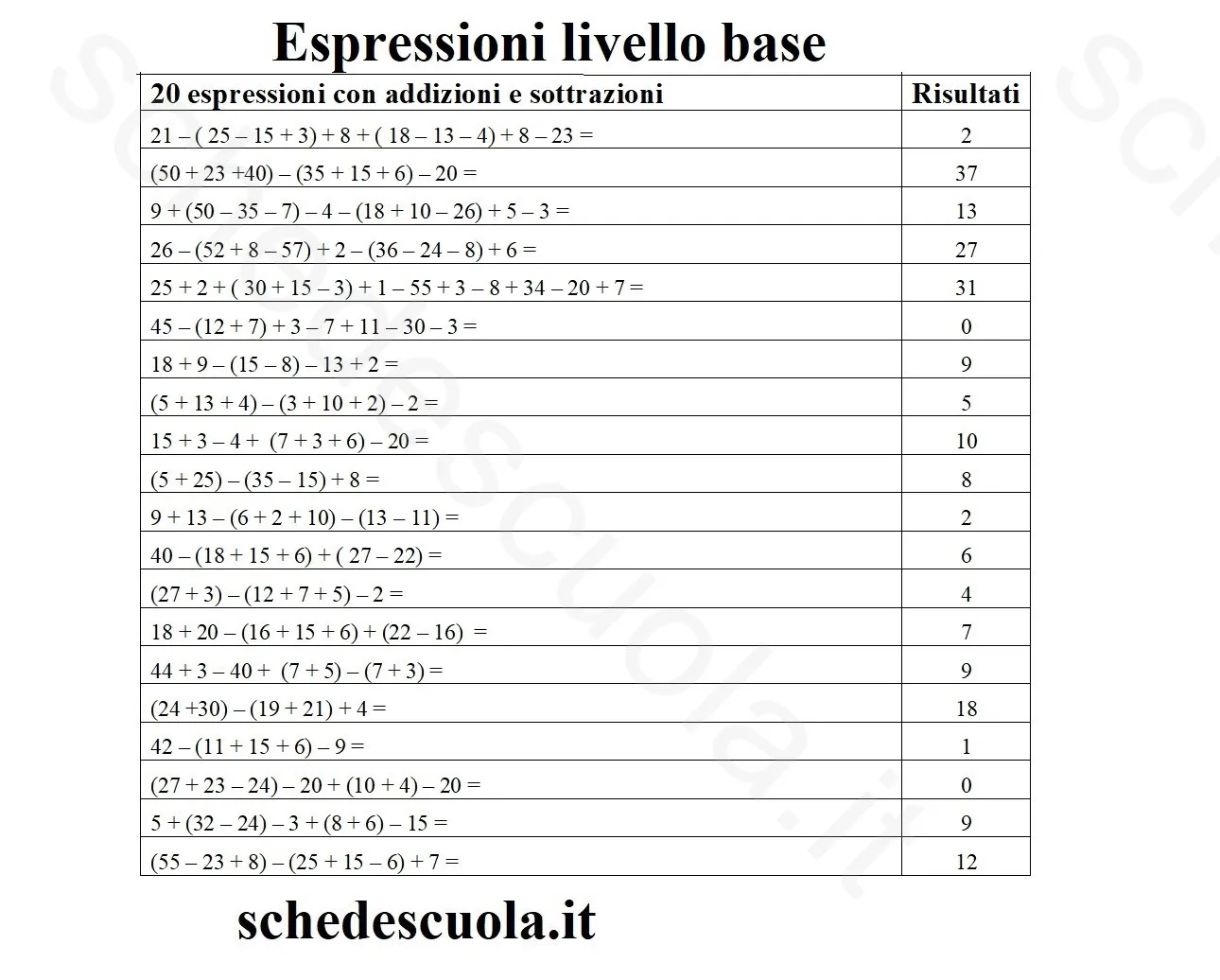 Espressioni livello base