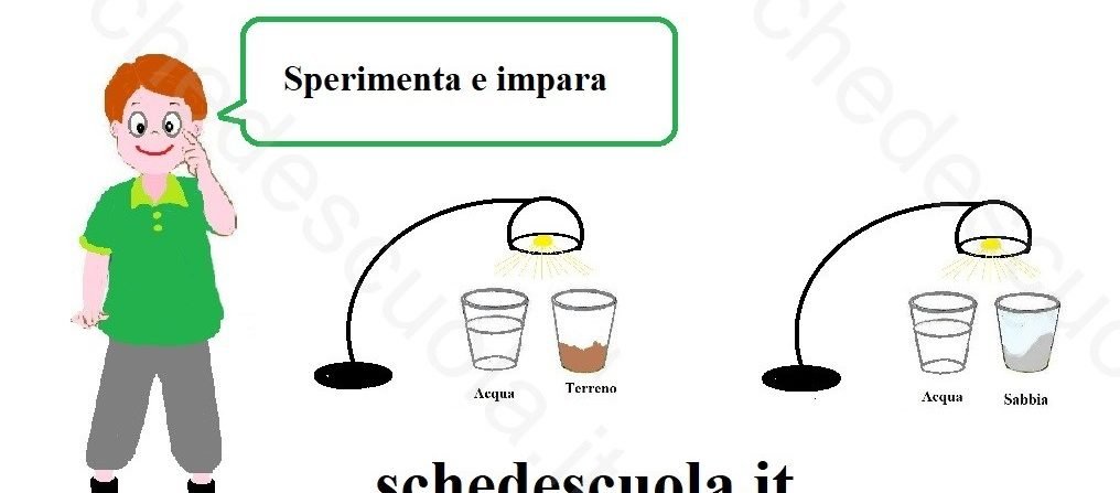 Azione termoregolatrice