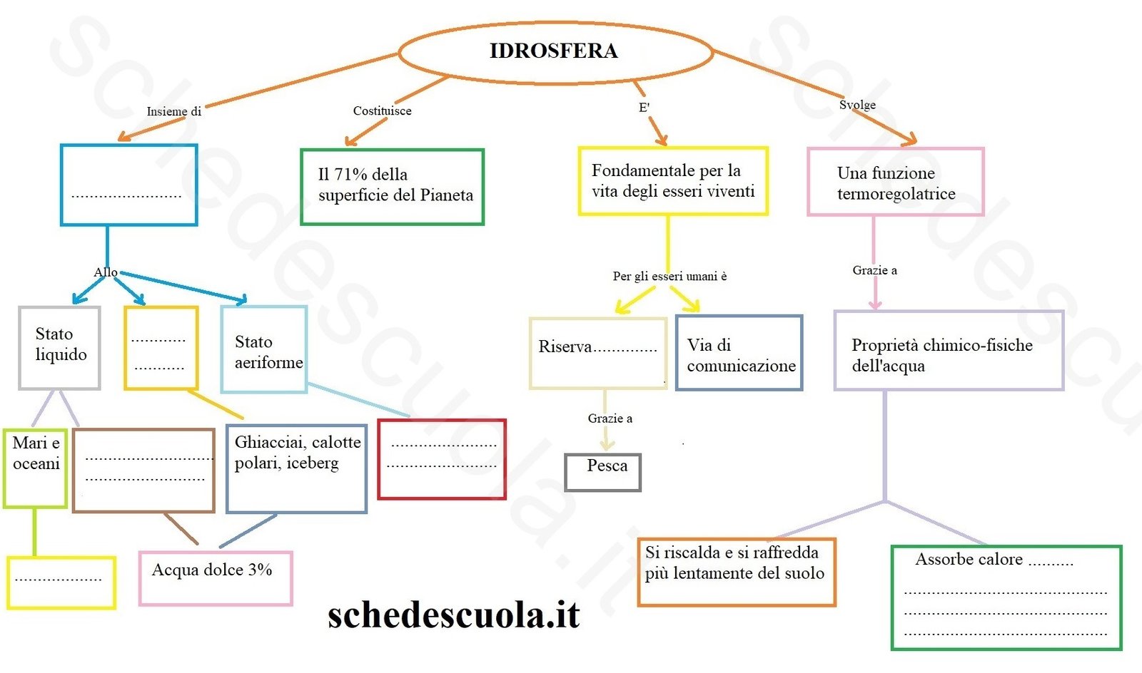 Completa la mappa idrosfera