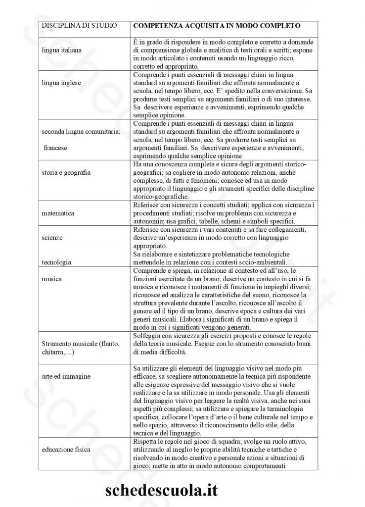 Certificazione Delle Competenze