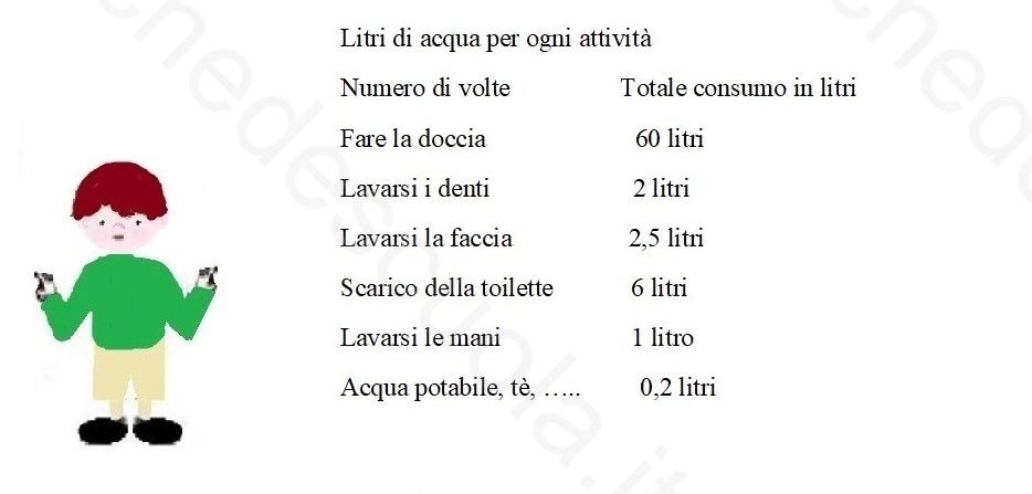Attività per gli alunni