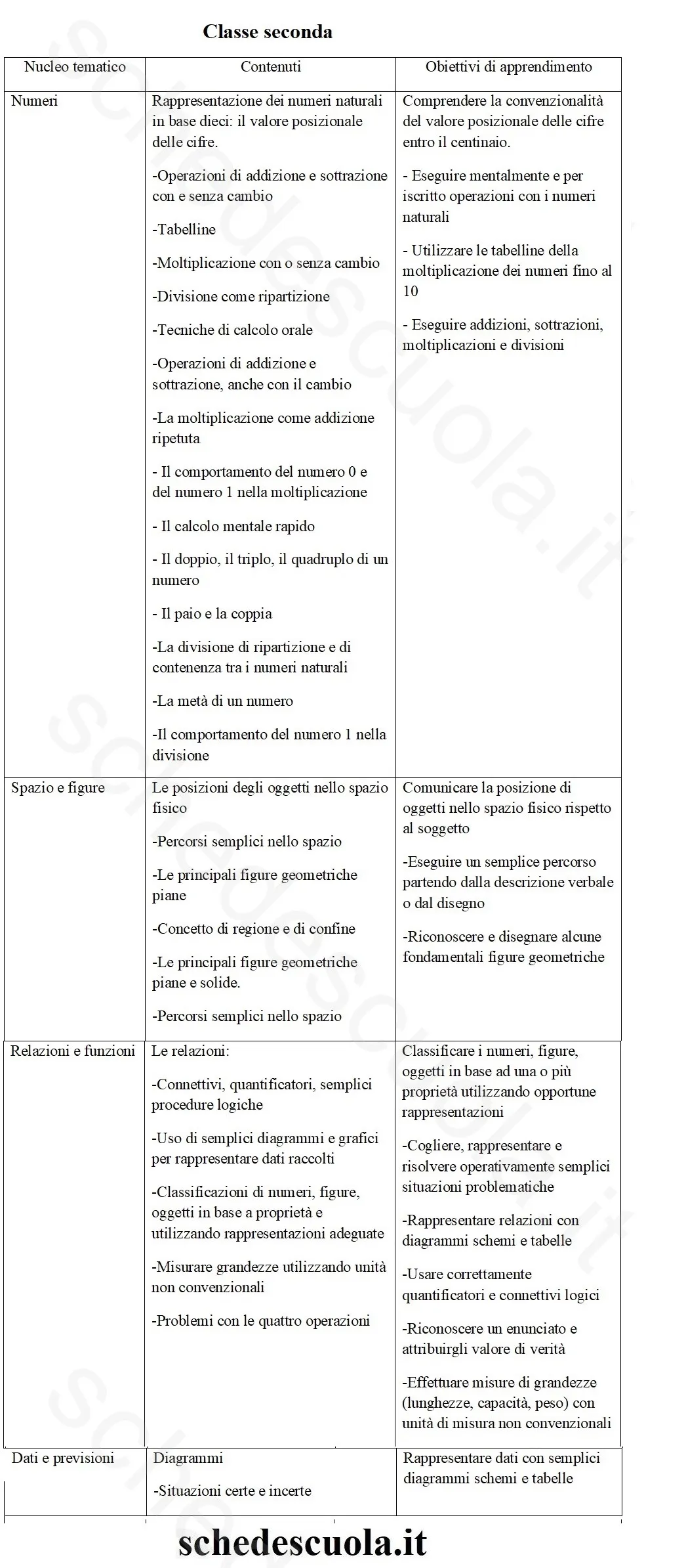 Nuclei tematici matematica primaria