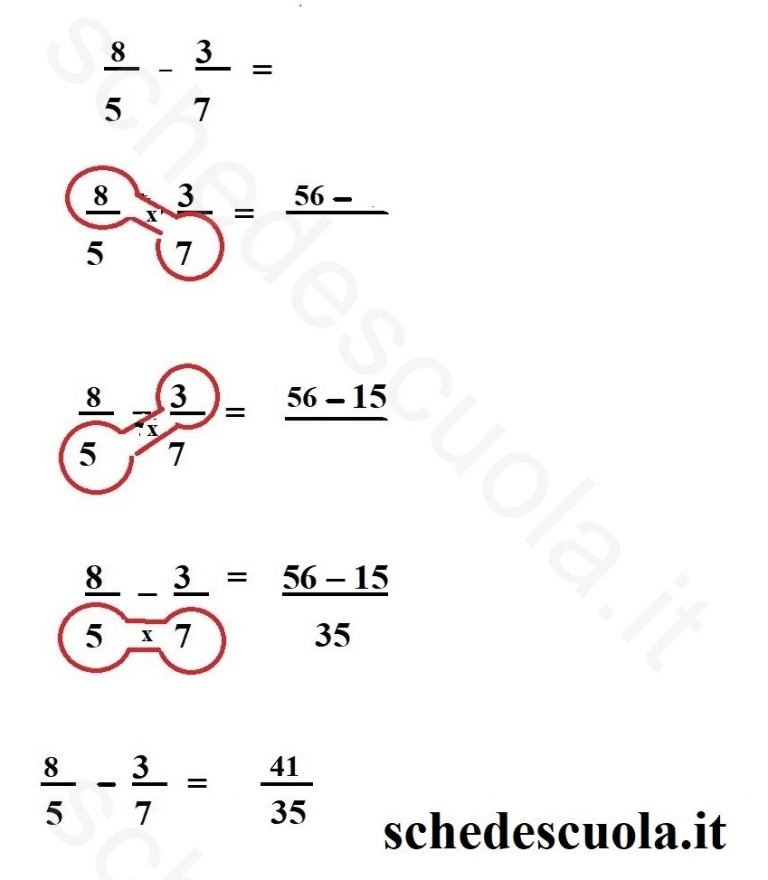 Somma Di Frazioni, Differenza Di Frazioni, Somma E Differenza