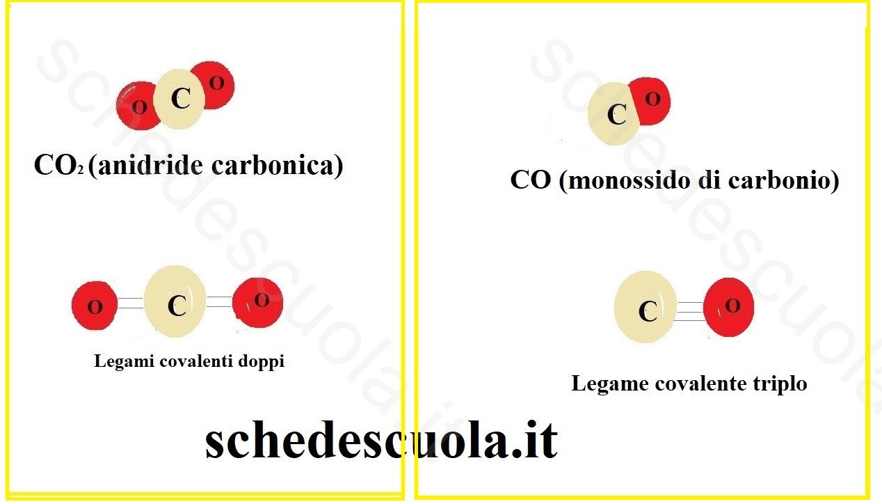 Leggo e comprendo atomi