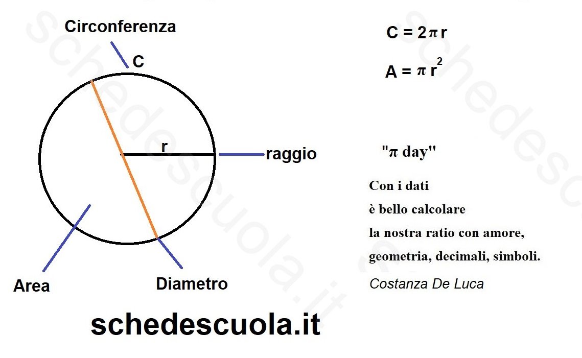 Costanza