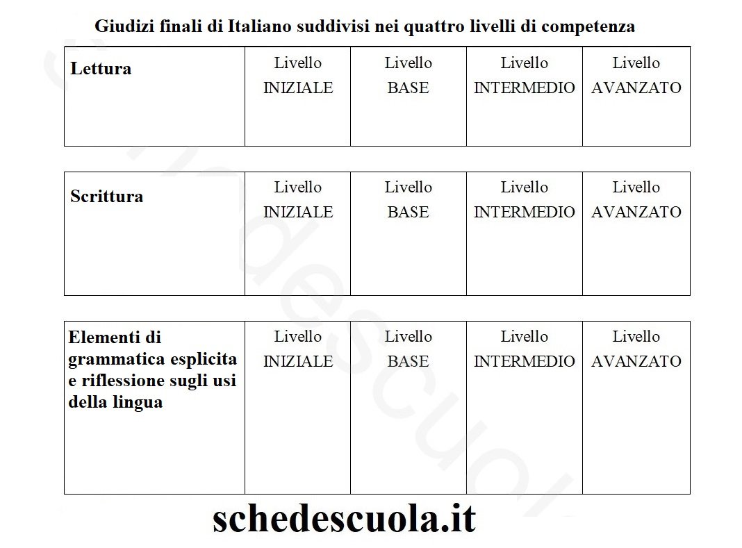 Giudizi Discipline per Livelli di Competenza 