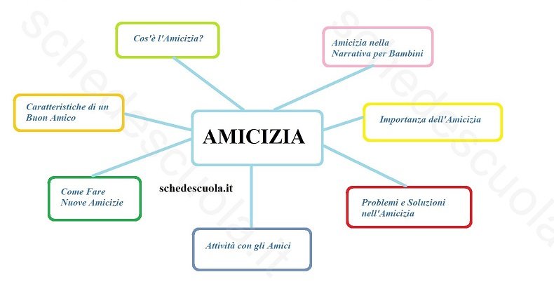 Mappa Amicizia