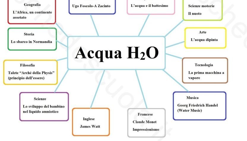 Acqua H2O