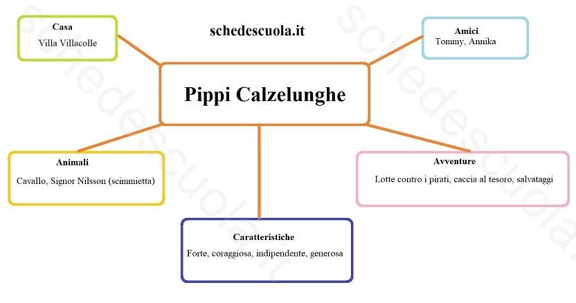 Pippi Calzelunghe