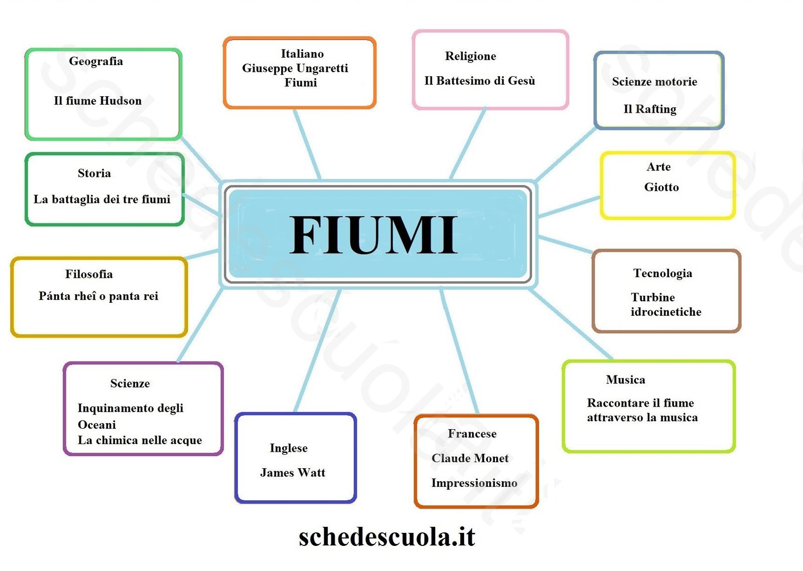 Fiumi