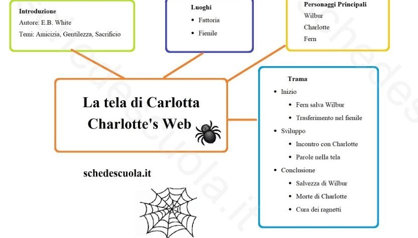 La tela di Carlotta-Charlotte's Web