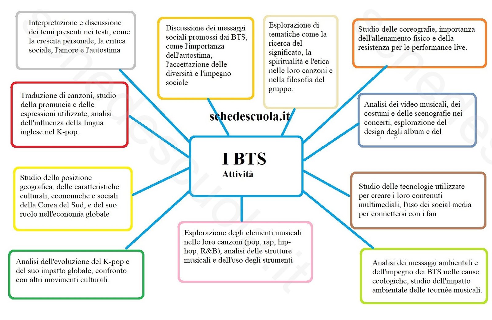 I BTS