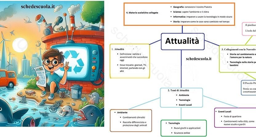 Mappa Concettuale sull'Attualità