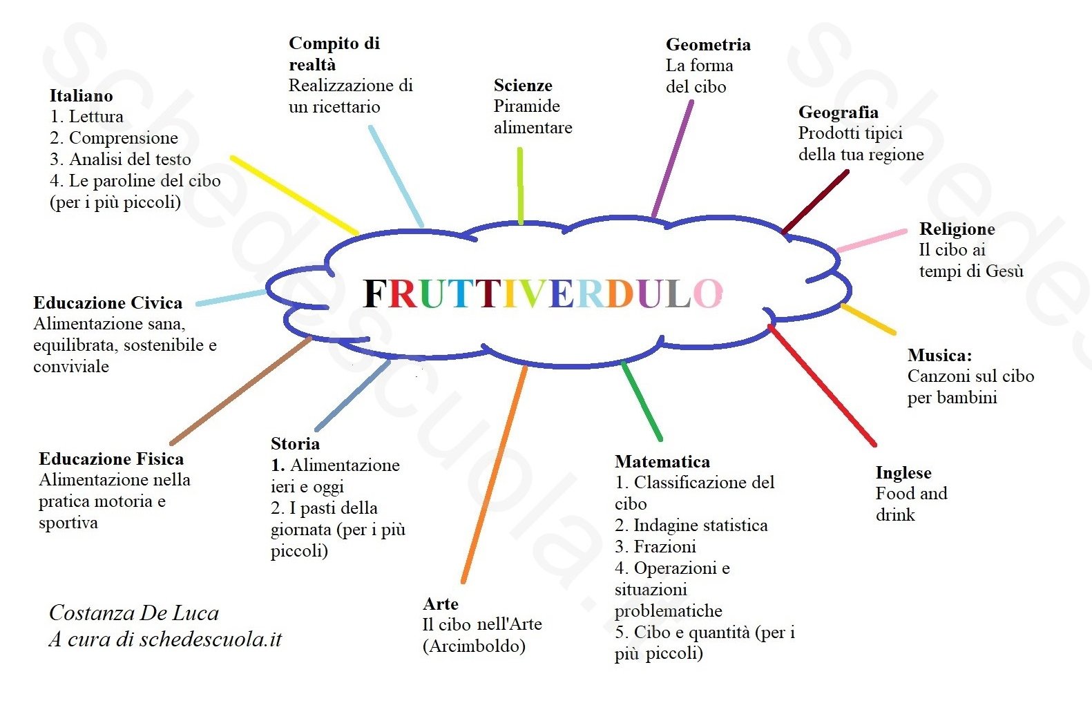 Mappa FRUTTIVERDULO