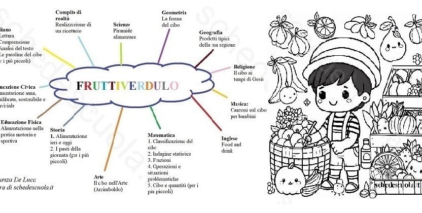 Mappa FRUTTIVERDULO