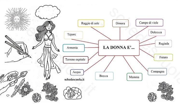 Mappa "La donna è ... "