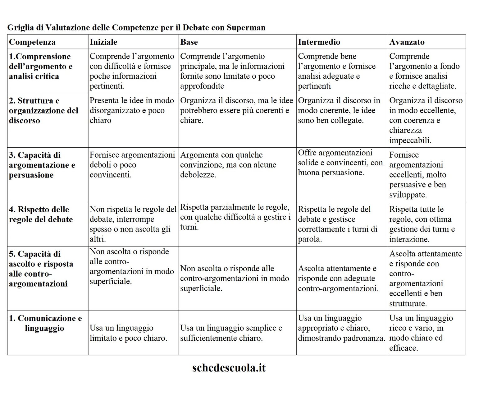 Valutazione