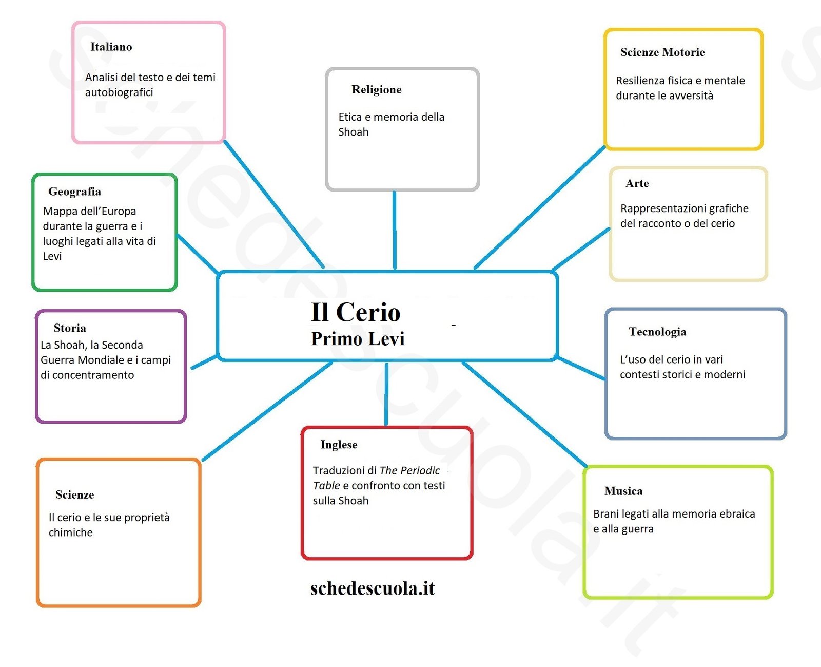 Il Cerio