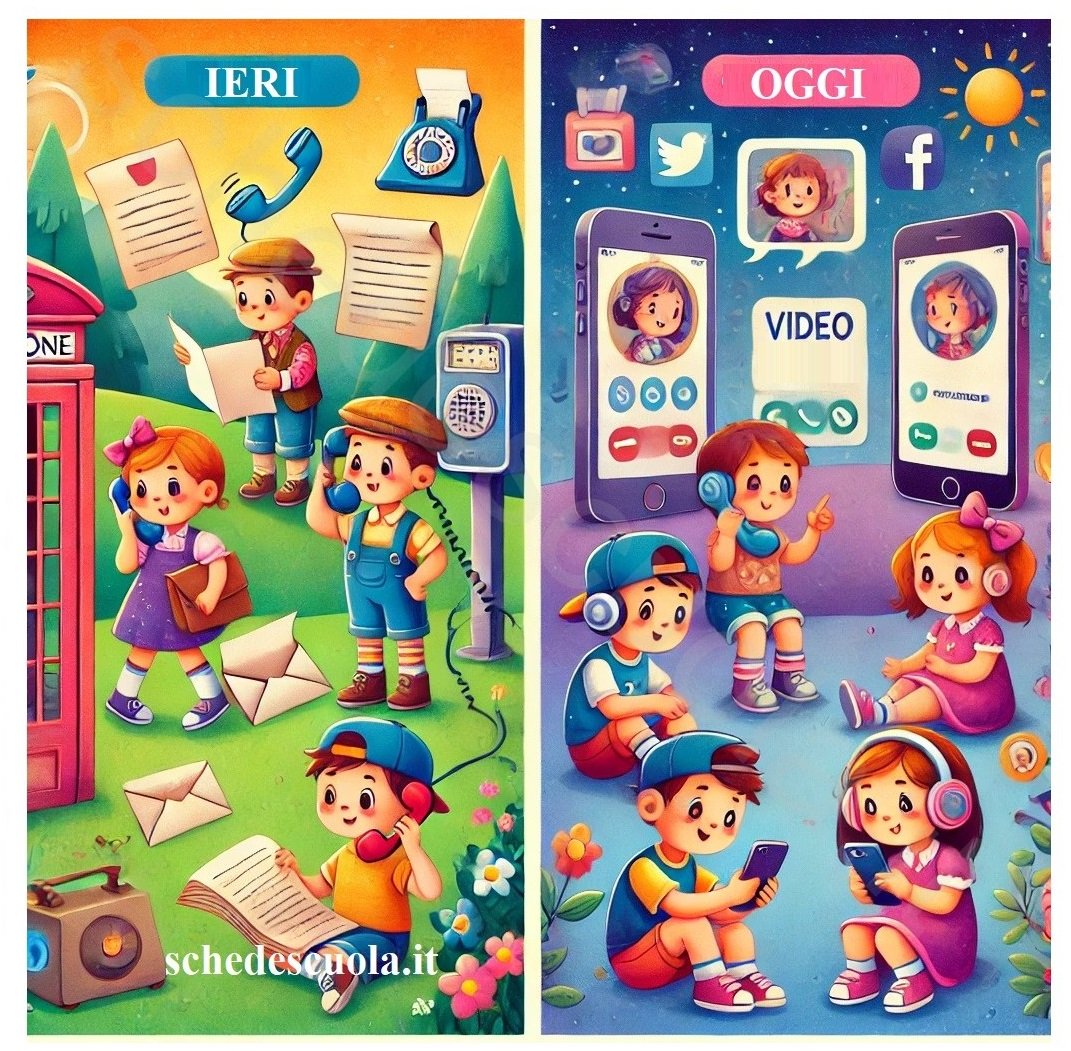 Indagine sui Social