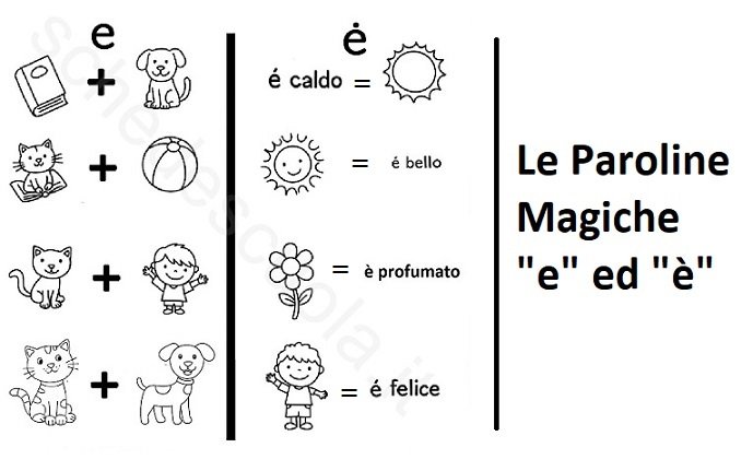 Le Paroline e ed è