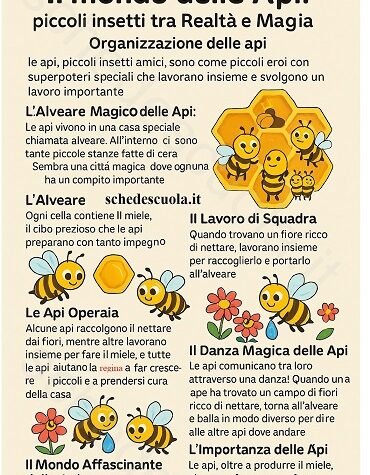 Il Mondo delle Api