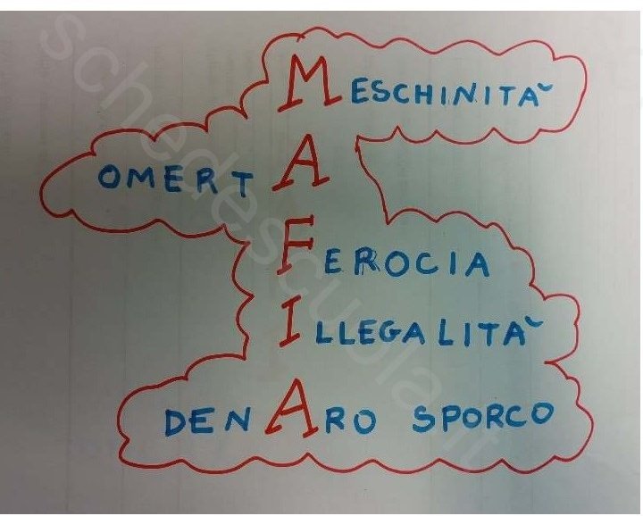 Mesostco MAFIA