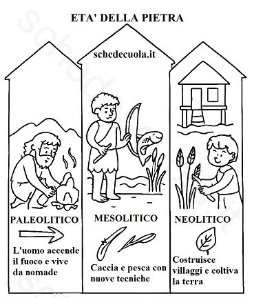 Scheda operativa Età della pietra