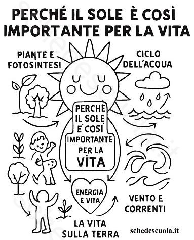 Il Sole è importante per la Vita
