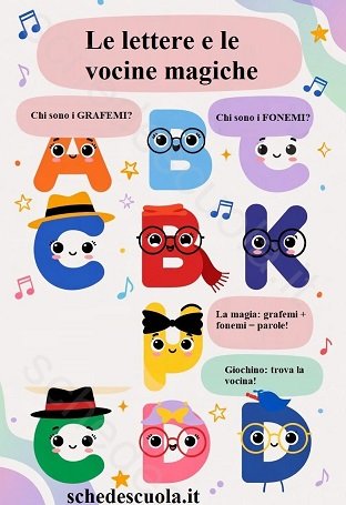 Le lettere e le vocine magiche