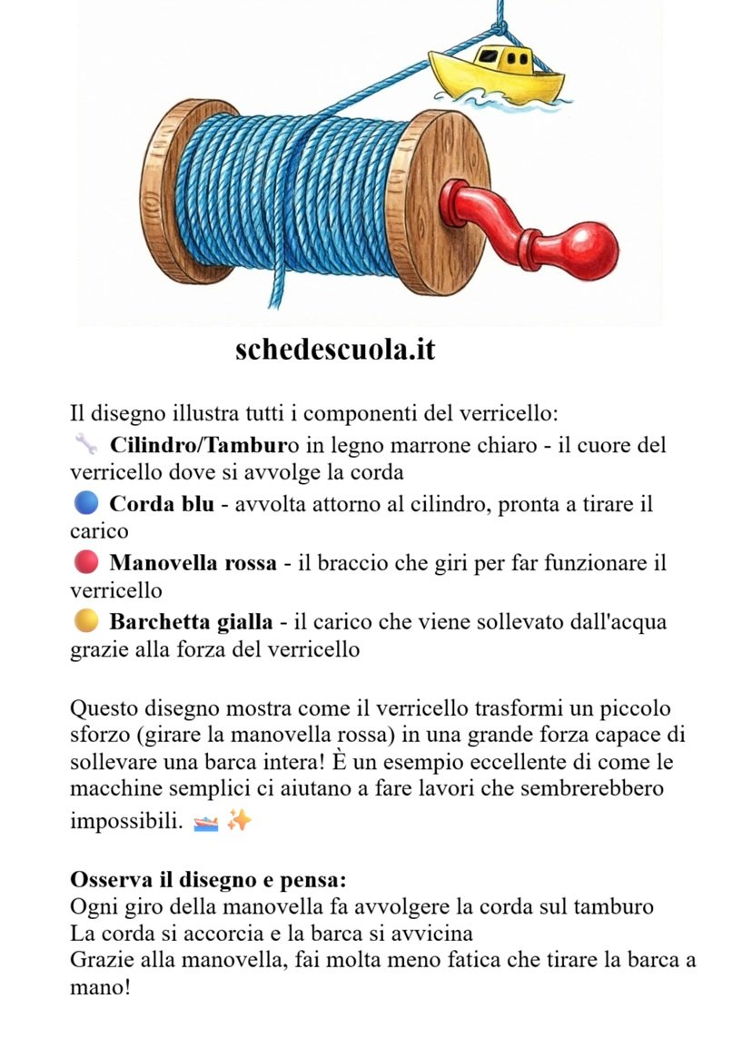 Il verricello
