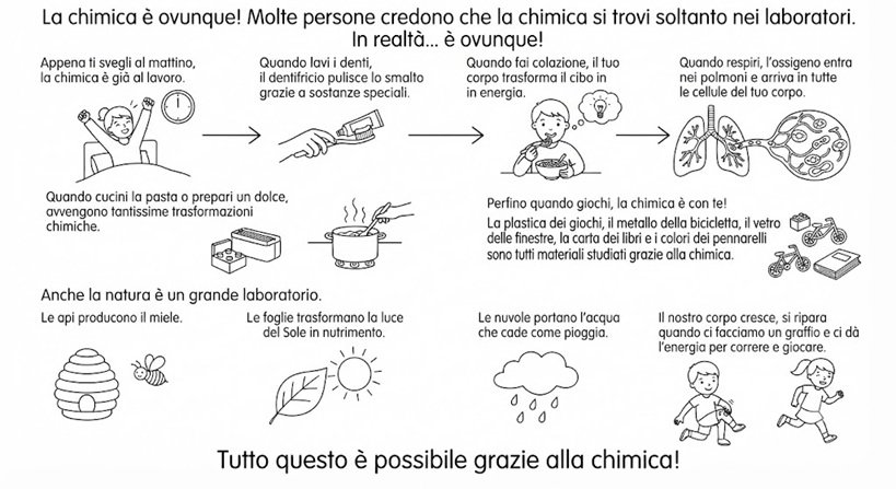 La chimica è ovunque