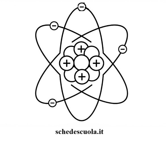 Atomi