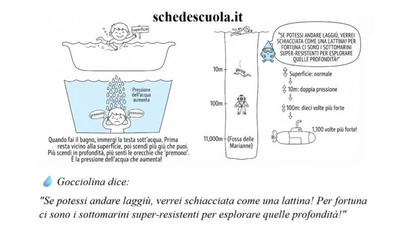 La doccia e le orecchie