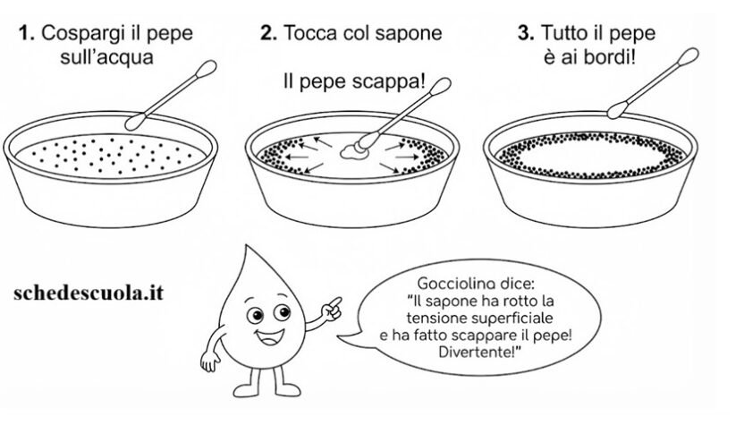 Il pepe che scappa