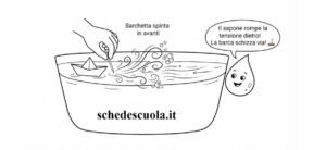 La barca a sapone